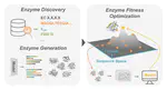 Opportunities and Challenges for Machine Learning-Assisted Enzyme Engineering