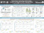 Feature Reuse and Scaling: Understanding Transfer Learning with Protein Language Models